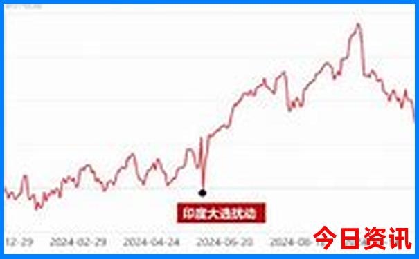 夏季东北自驾游最佳路线图