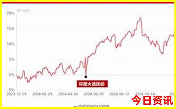 成都周边二日游最佳攻略